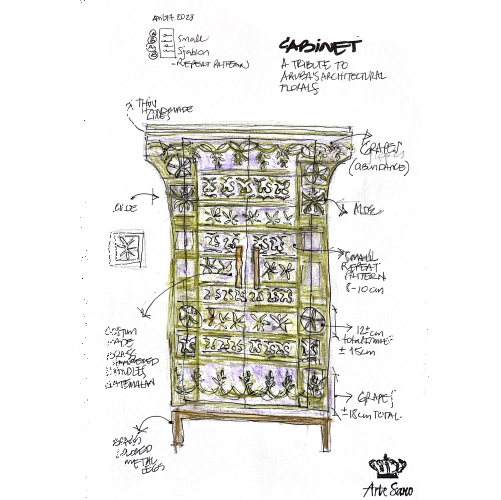 Product Design​